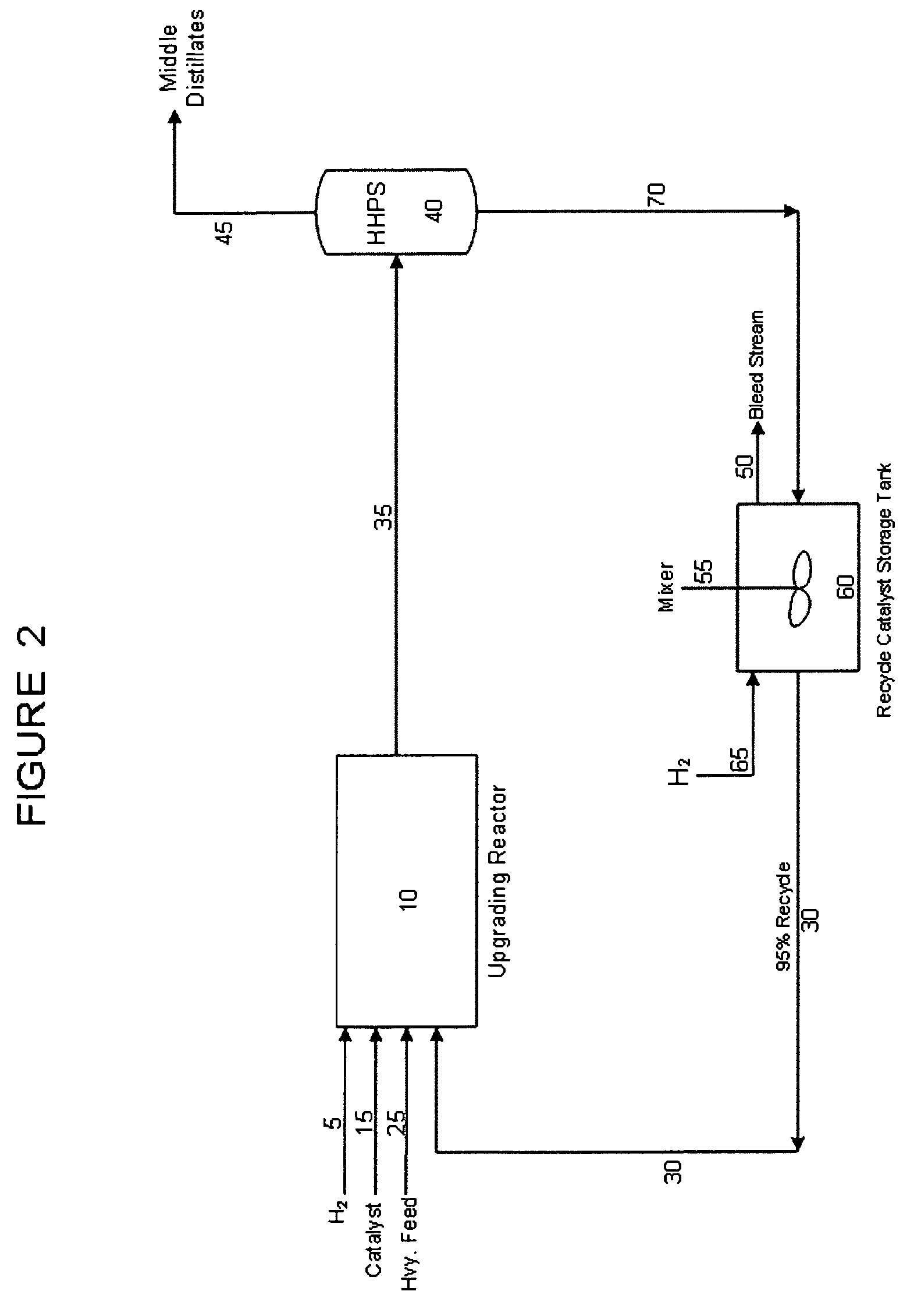 Process for producing tailored synthetic crude oil that optimize crude slates in target refineries