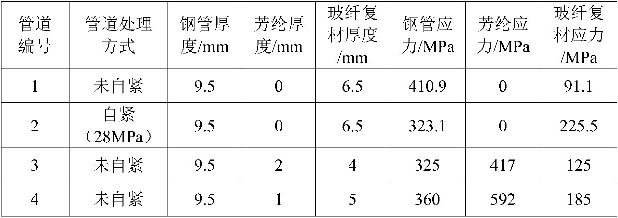 A kind of composite material reinforced steel pipe and preparation method thereof