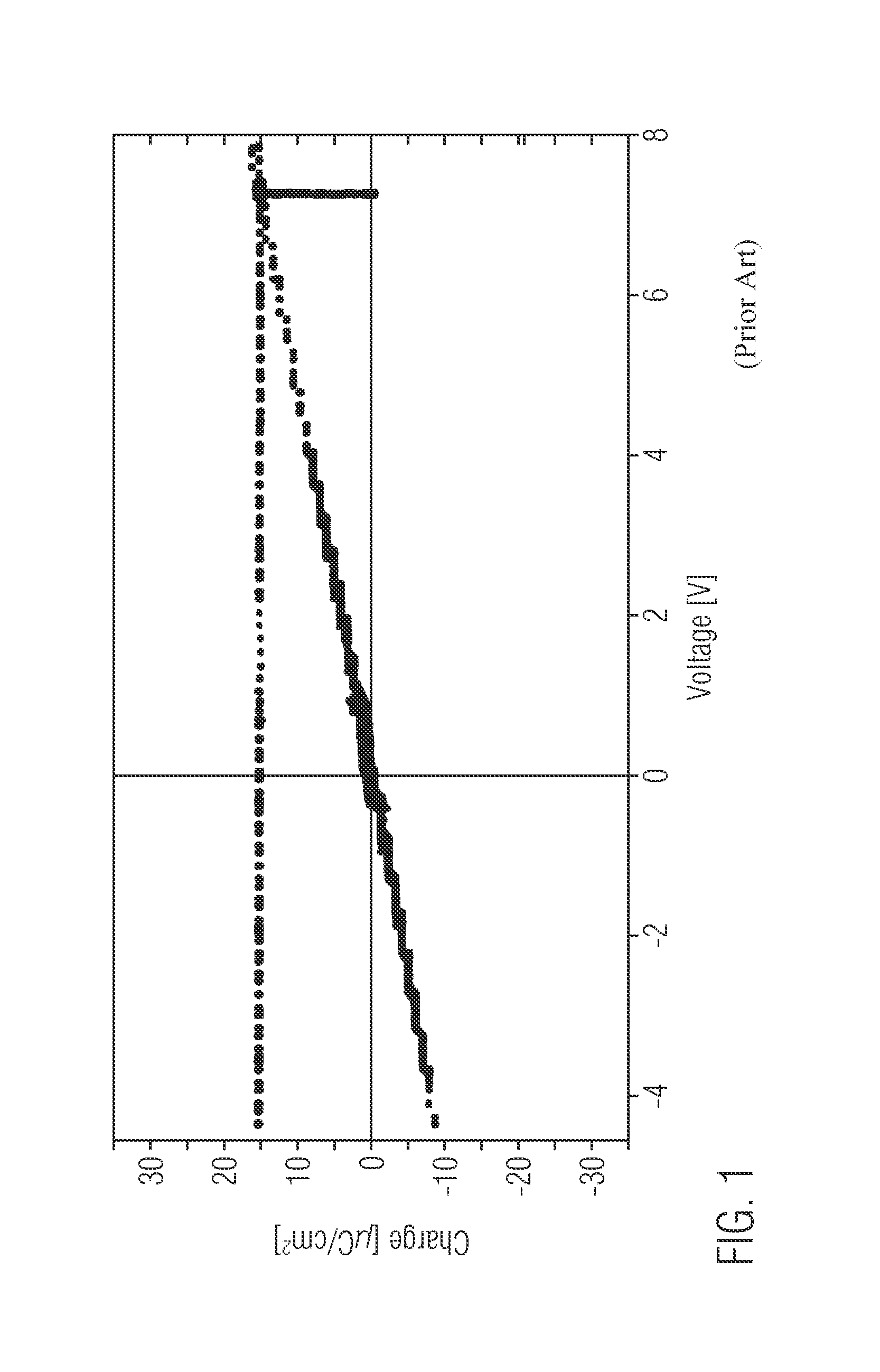 Complex circuit element and capacitor utilizing CMOS compatible antiferroelectric high-k materials