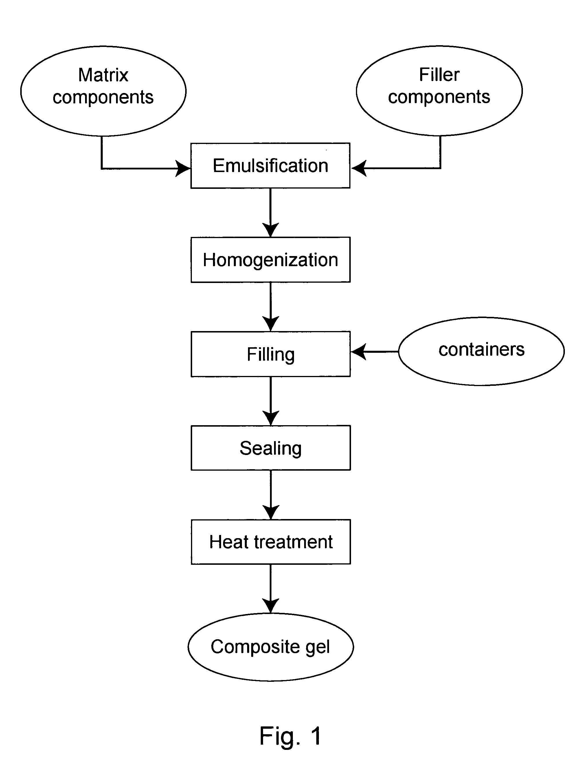 Method and compositions for preparing and delivering lipids, other nutrients and medicaments