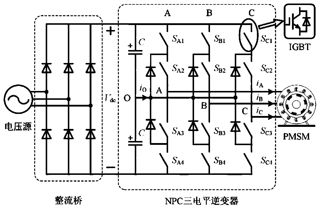 Improved model predictive torque control method of NPC three-level converter-PMSM system