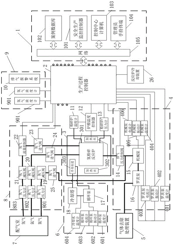 Safety production monitoring system and method for NdFeBH crushing equipment