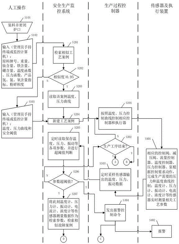 Safety production monitoring system and method for NdFeBH crushing equipment