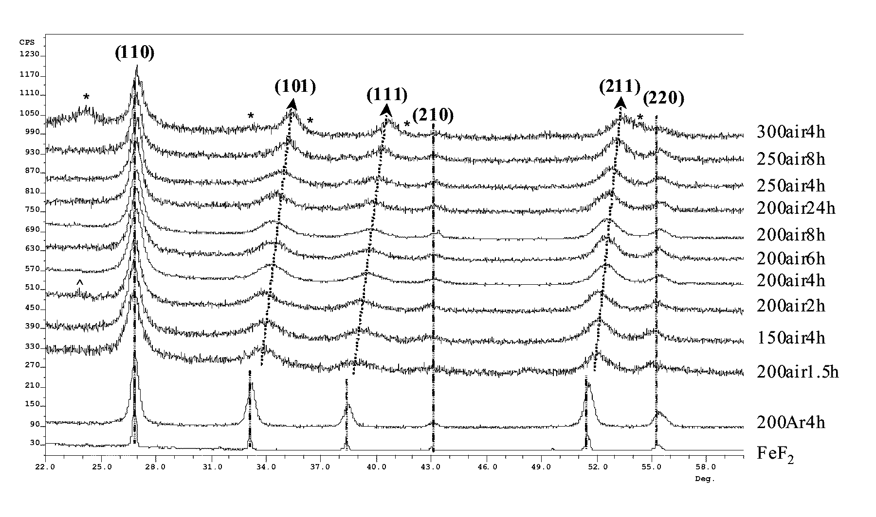Iron oxyfluoride electrodes for electrochemical energy storage