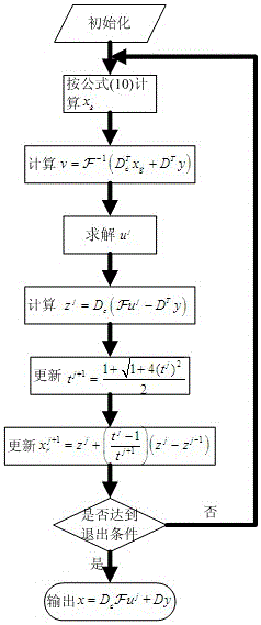 High-quality reconstruction method for parallel magnetic resonance imaging with joint total variation based on self-consistency