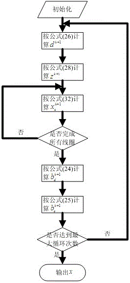 High-quality reconstruction method for parallel magnetic resonance imaging with joint total variation based on self-consistency