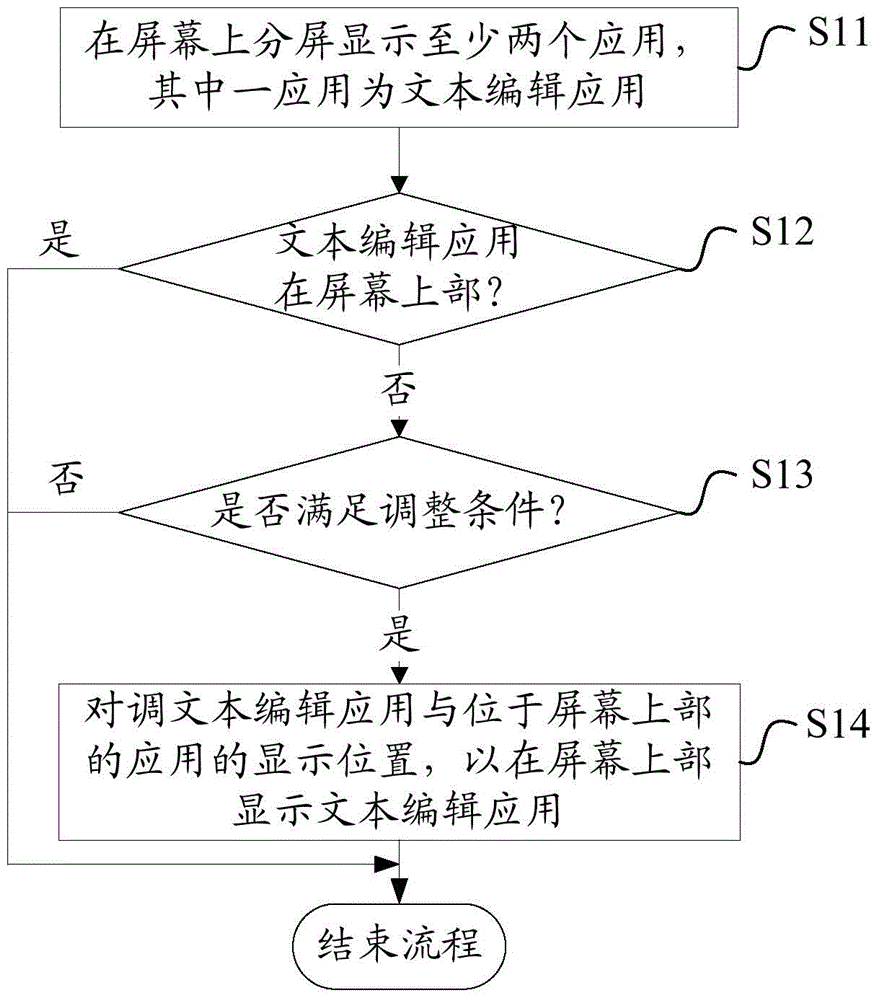 Method and device for split screen display
