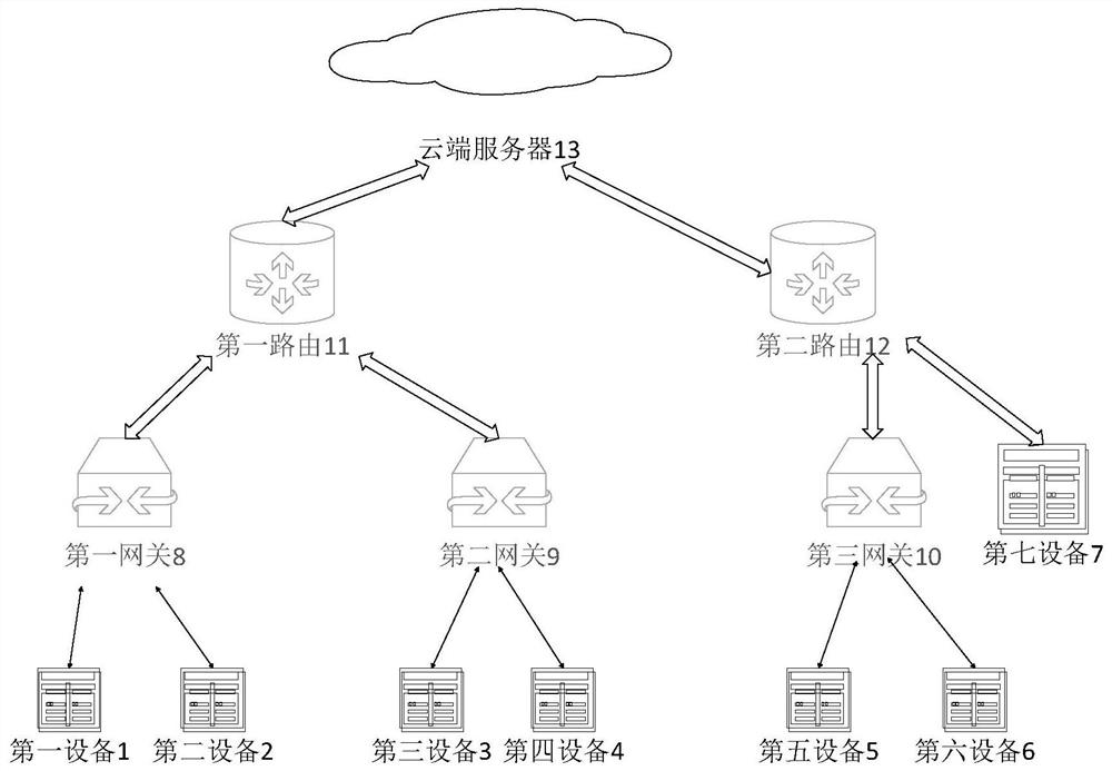 Multi-gateway communication method, system, electronic device and storage medium