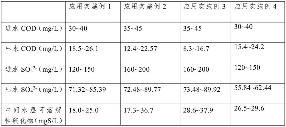 Sulfur autotrophic denitrification advanced denitrogenation process and device