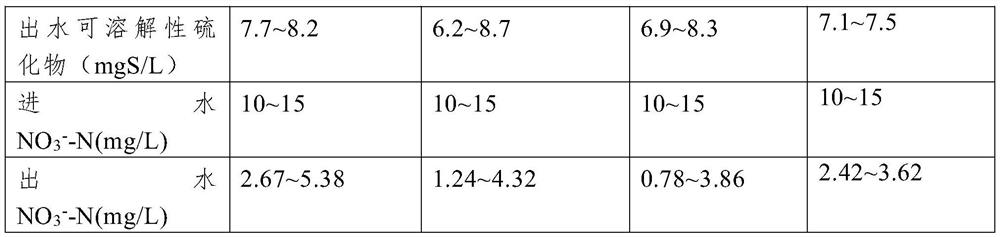 Sulfur autotrophic denitrification advanced denitrogenation process and device