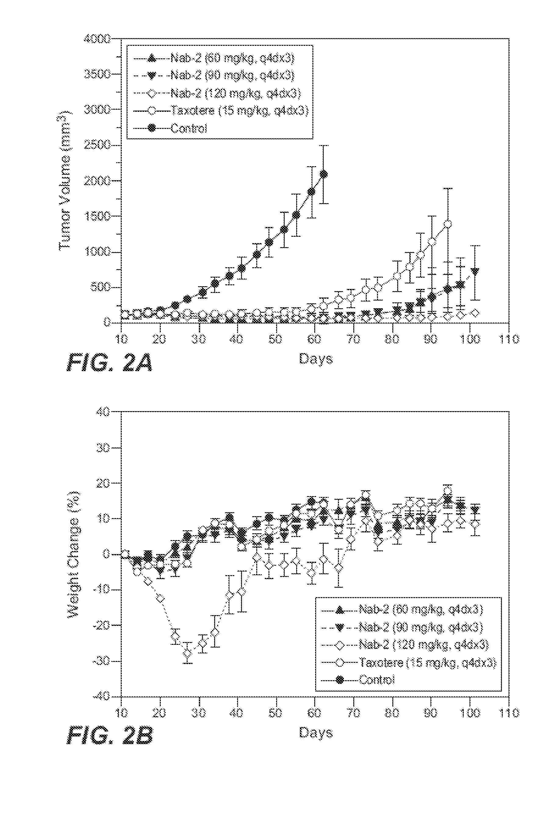 Nanoparticle formulations and uses thereof