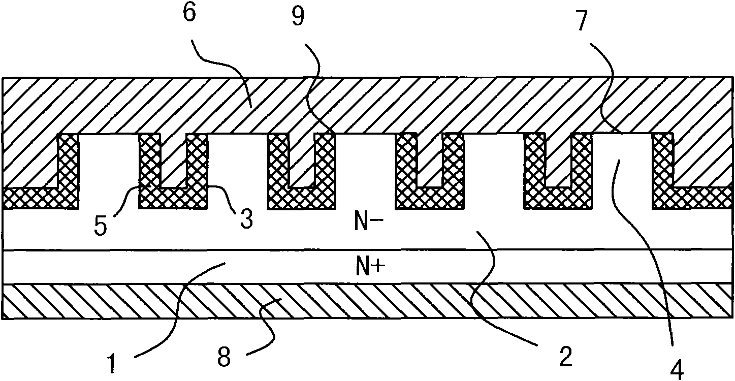 Trench-type Schottky-barrier diode rectifier and preparation method