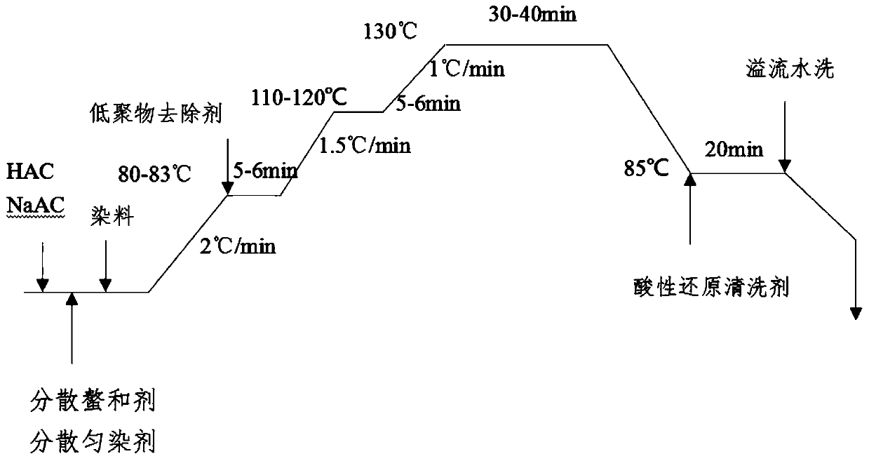 High-elastic yarn preparation method and shell fabric manufactured using same