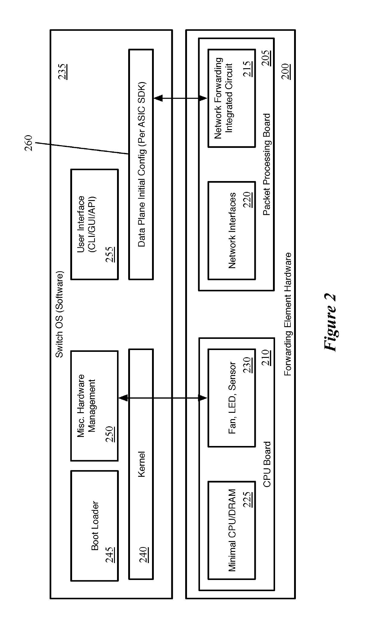 Execution of Packet-Specified Actions at Forwarding Element