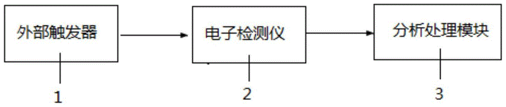 A printing machine fault online detection device and detection method