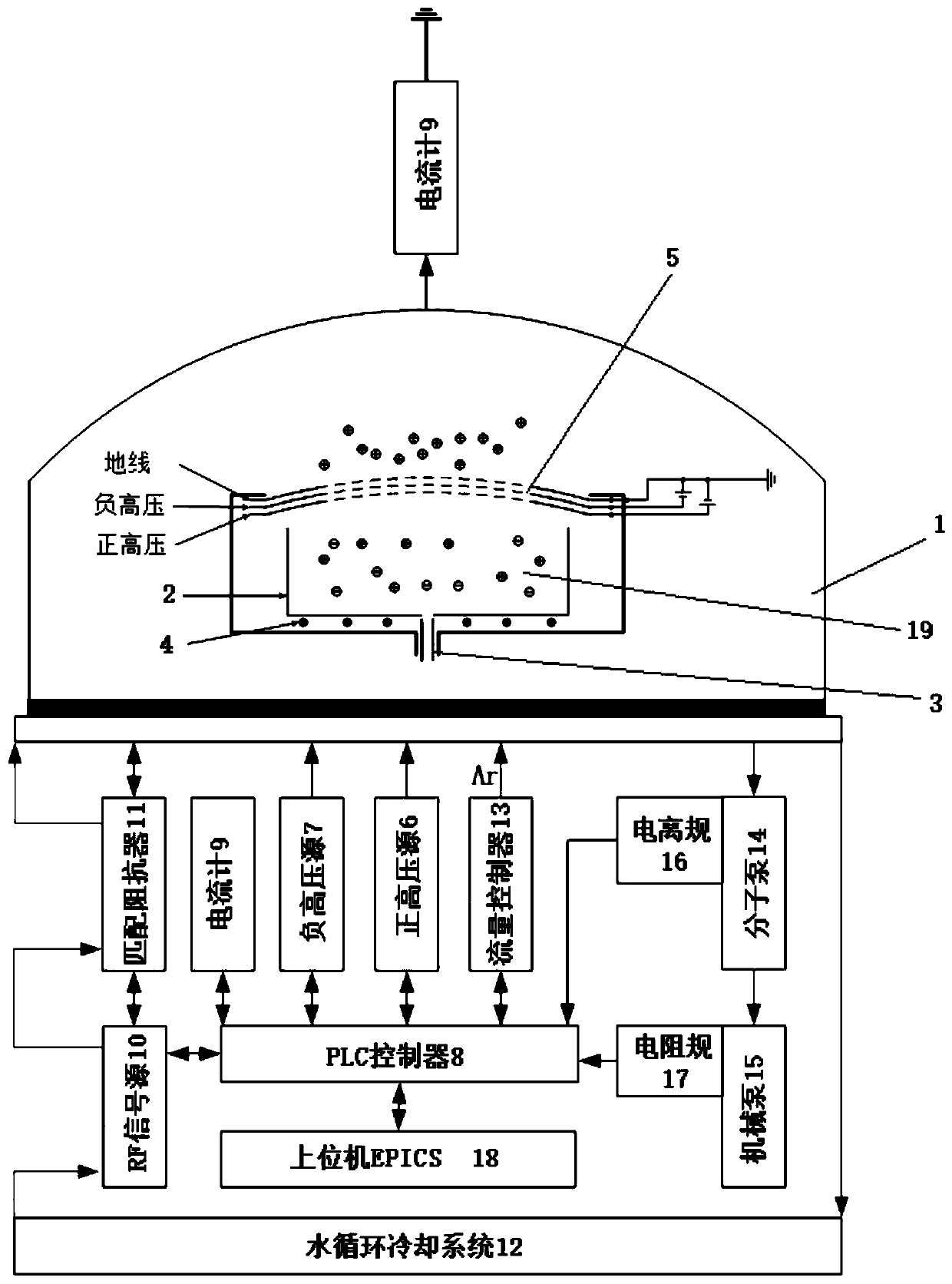 Control testing device of coating ion source