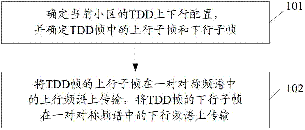 A Method for Transmitting TDD Frames on Symmetric Spectrum