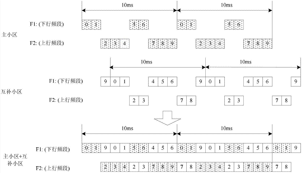 A Method for Transmitting TDD Frames on Symmetric Spectrum
