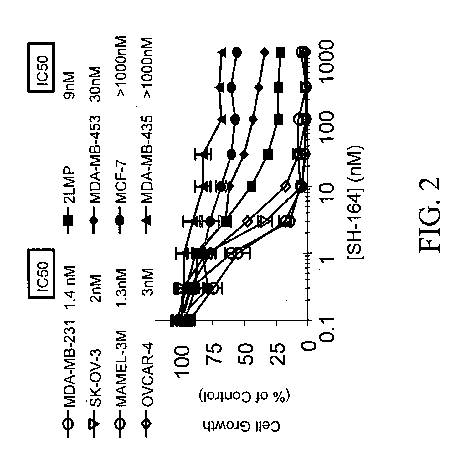 Bivalent smac mimetics and the uses thereof