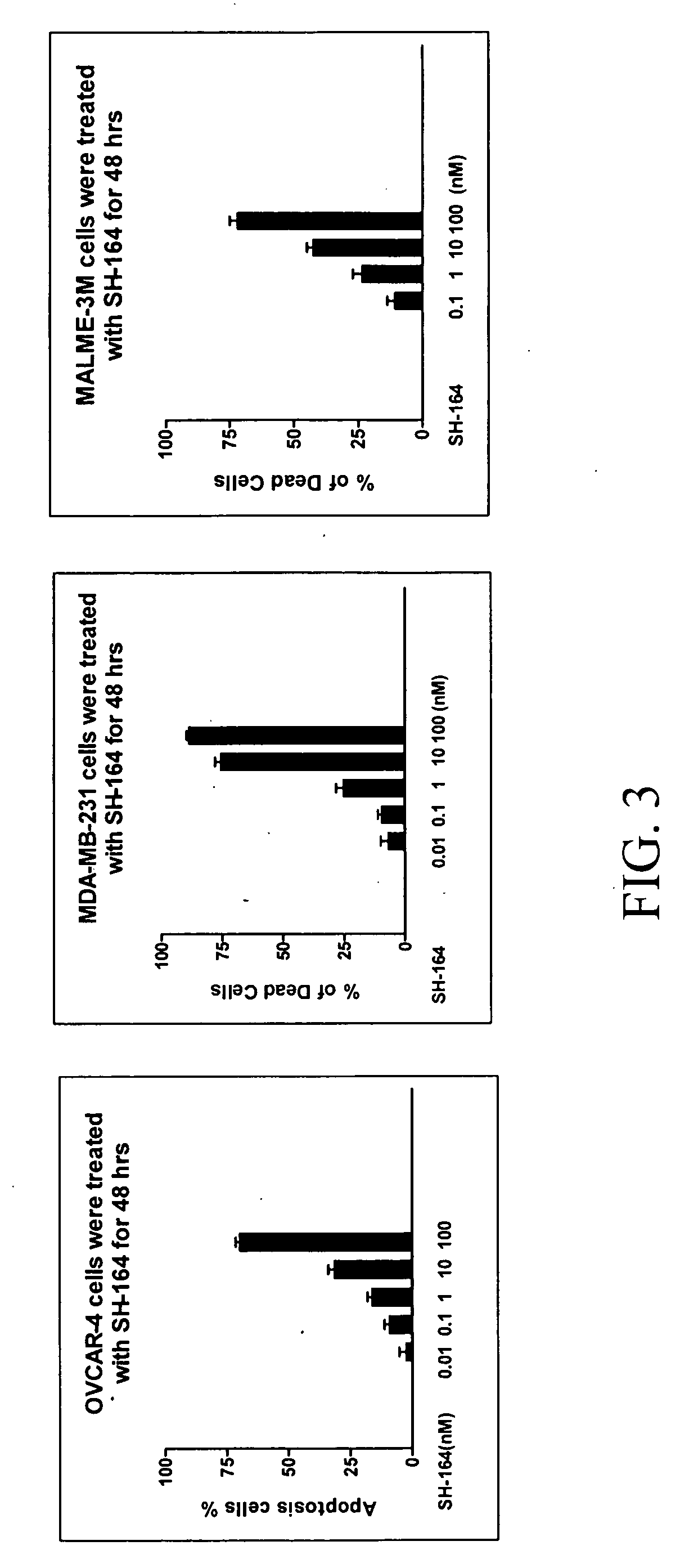 Bivalent smac mimetics and the uses thereof