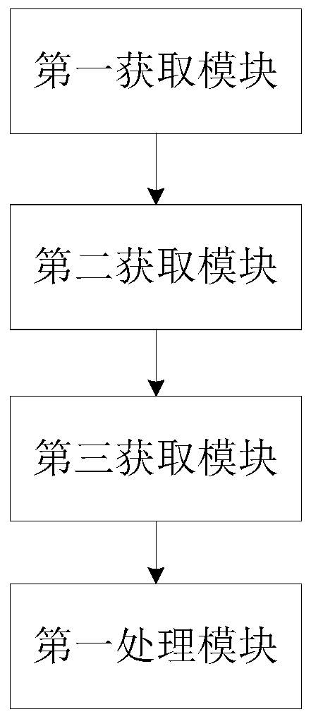 Commodity automatic identification method, system and device and storage medium