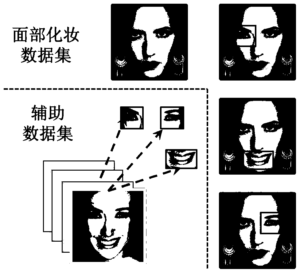 Method for automatically identifying face images before and after makeup
