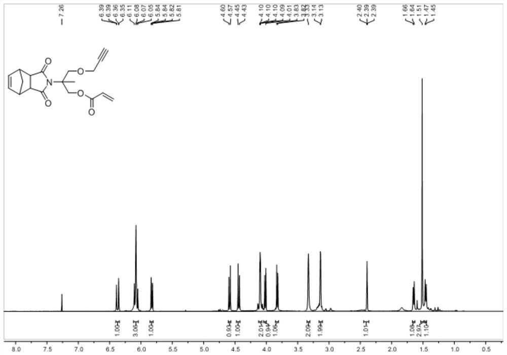 A method for the preparation of mannose-containing derivatives that can be used for post-polymerization modification by double click chemistry