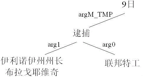 A Sensitive Information Monitoring Method Based on Event Search