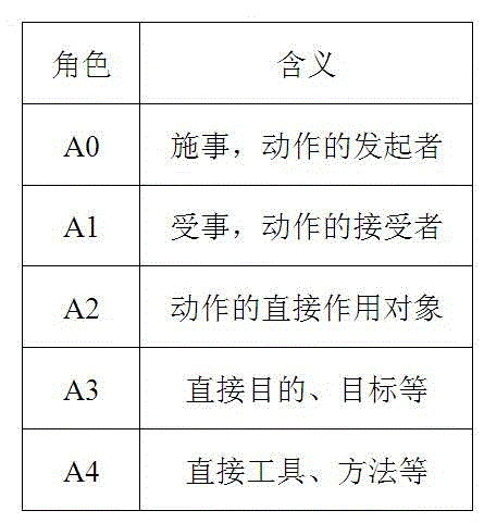 A Sensitive Information Monitoring Method Based on Event Search