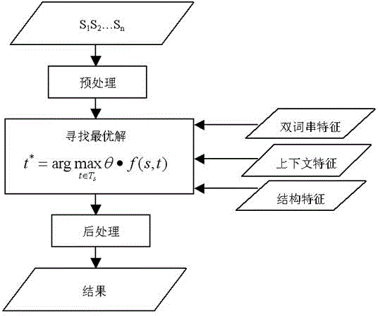 A Sensitive Information Monitoring Method Based on Event Search