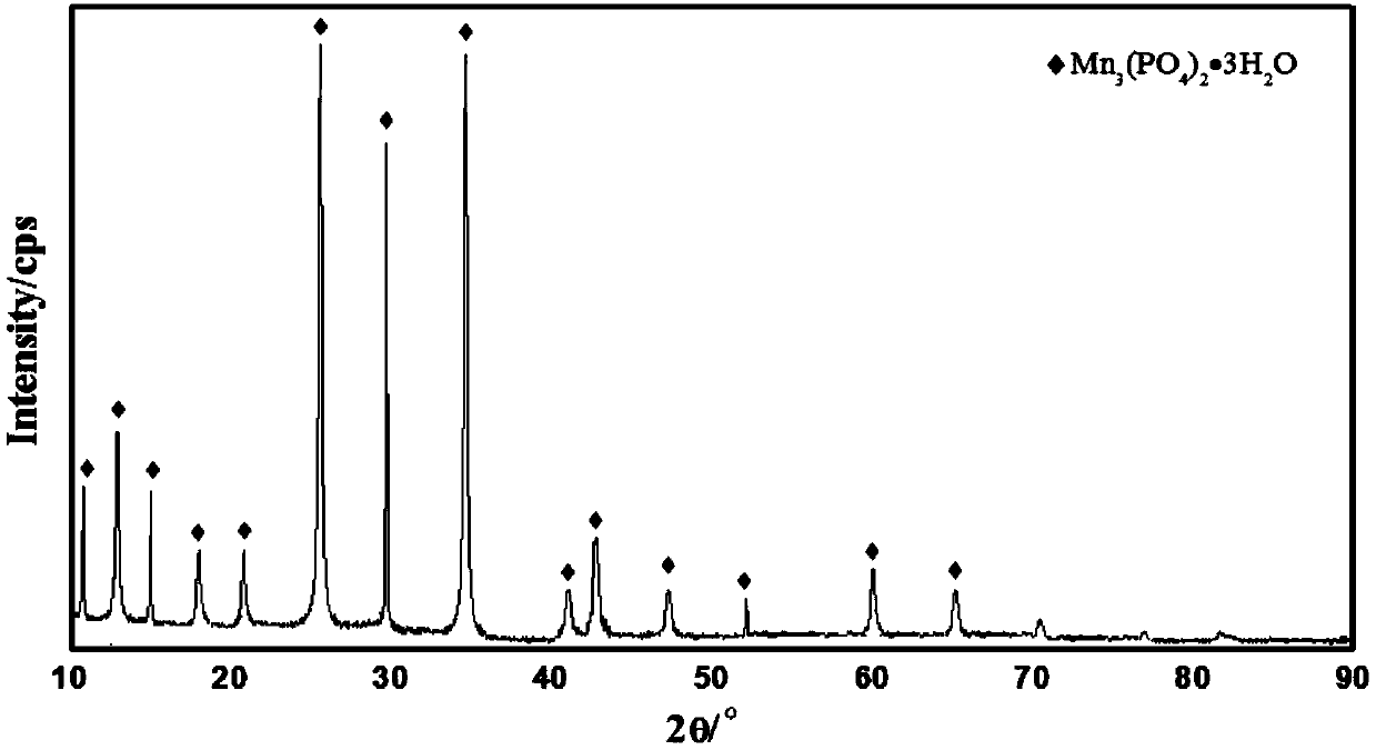 A method for preparing high-purity manganese phosphate from low-grade rhodochrosite leaching solution