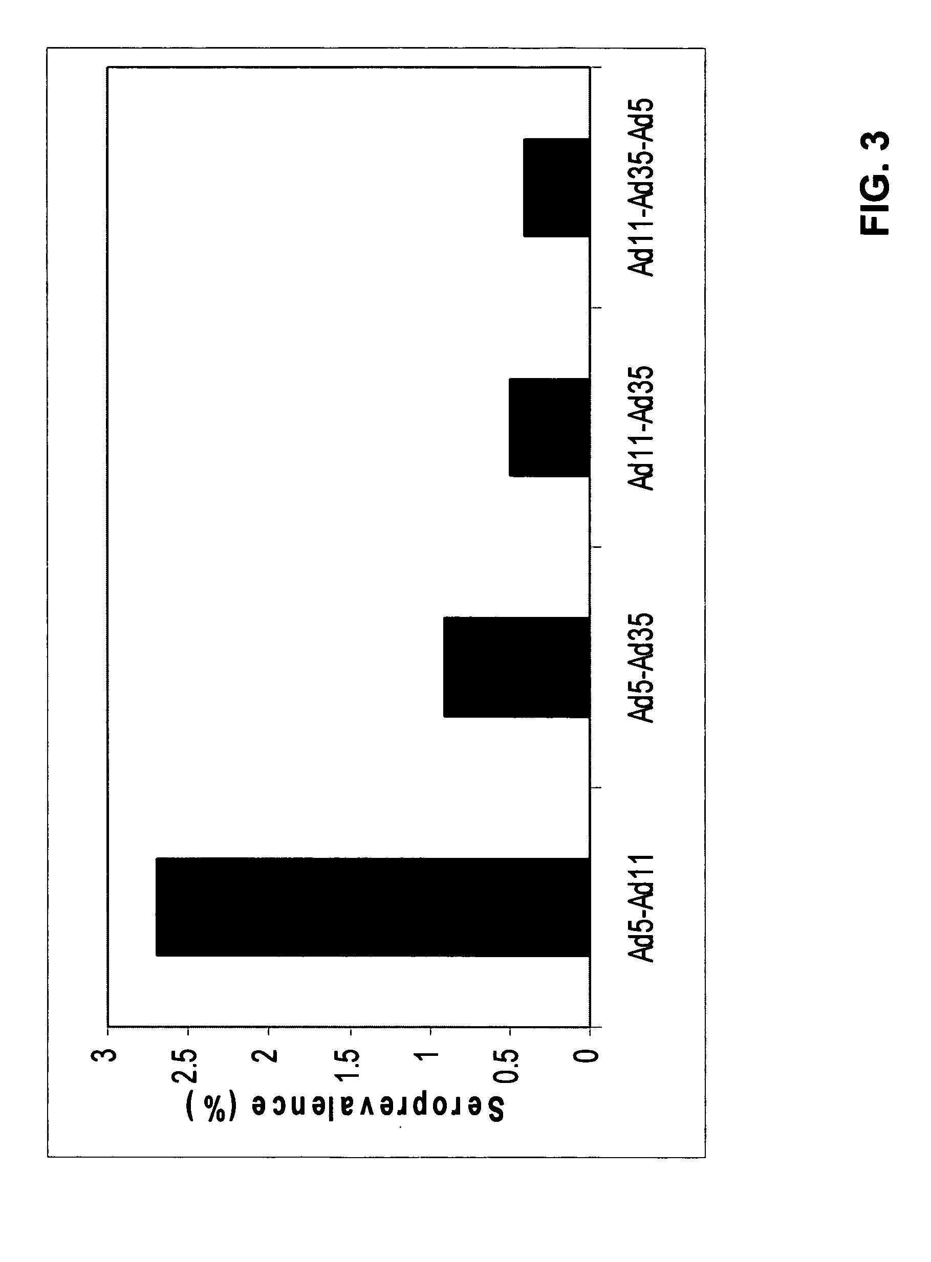 Settings for recombinant adenoviral-based vaccines