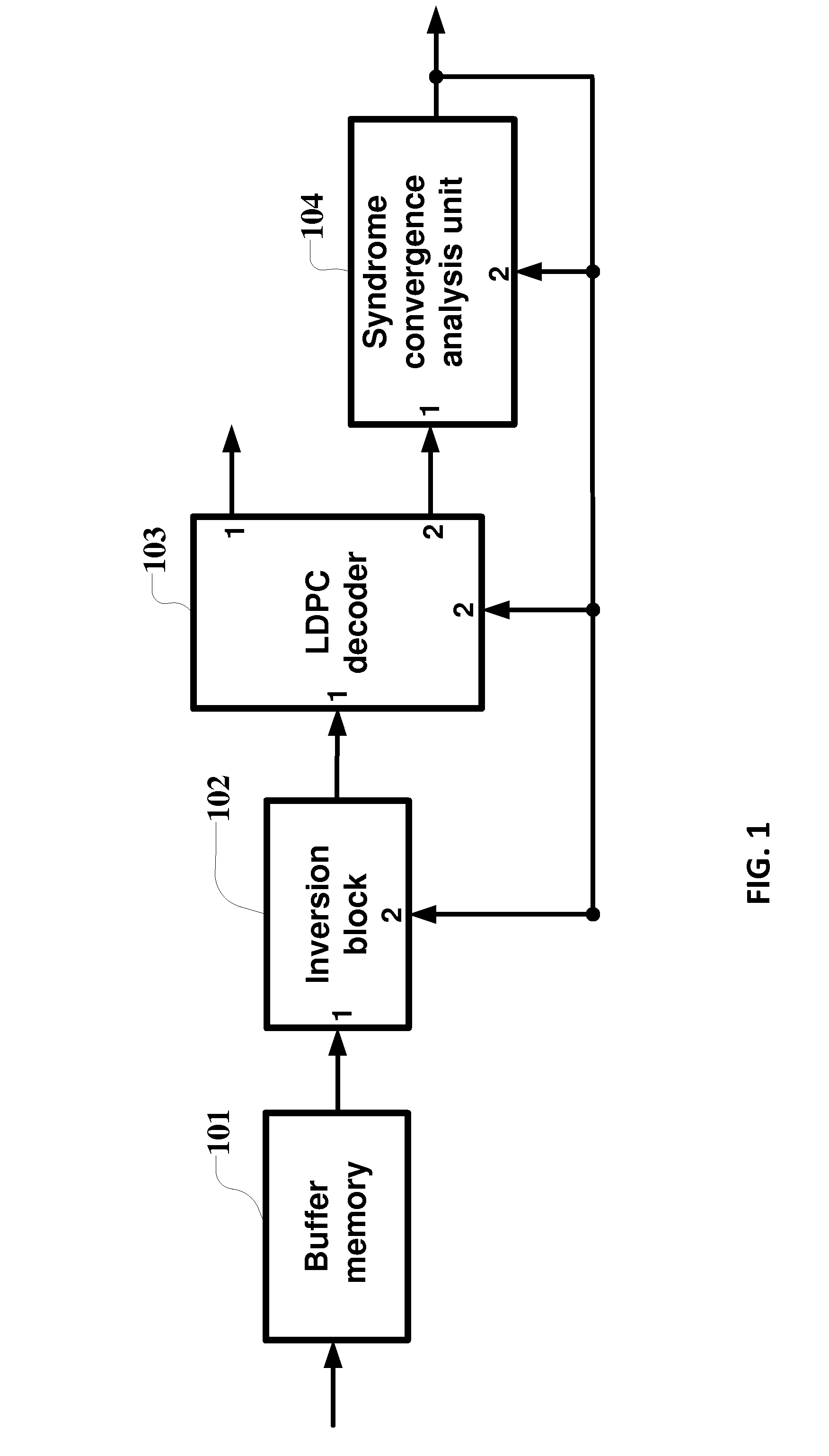 Method and apparatus for identification and compensation for inversion of input bit stream in LDPC decoding