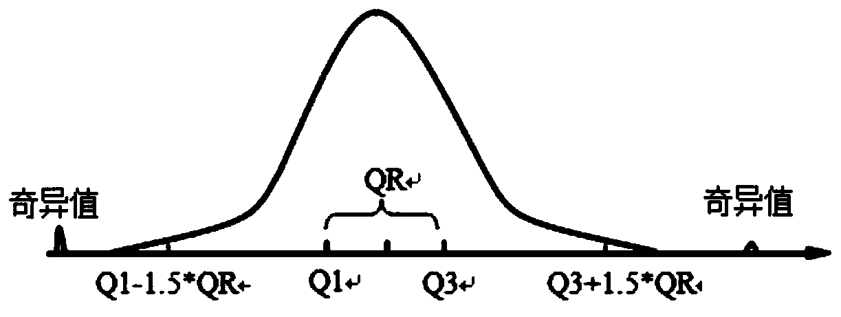 A Fracture Prediction Analysis Method Based on Structural Evolution Formation Strain