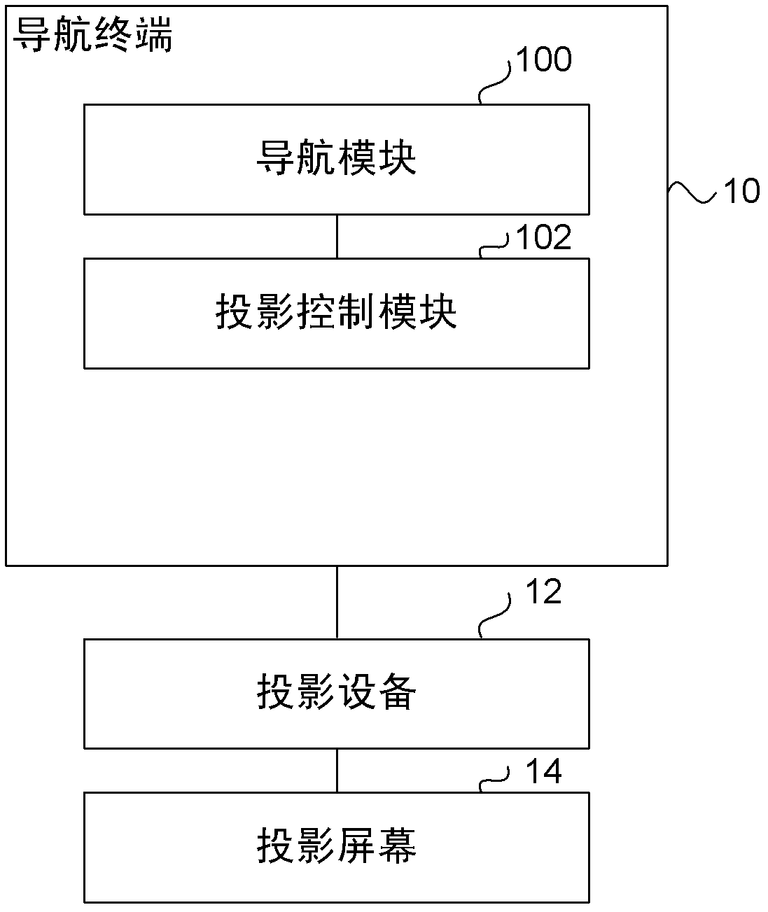 Navigation system and method employing front window projection of car