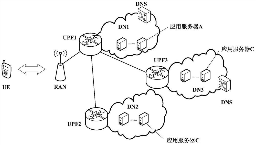 Communication method and device