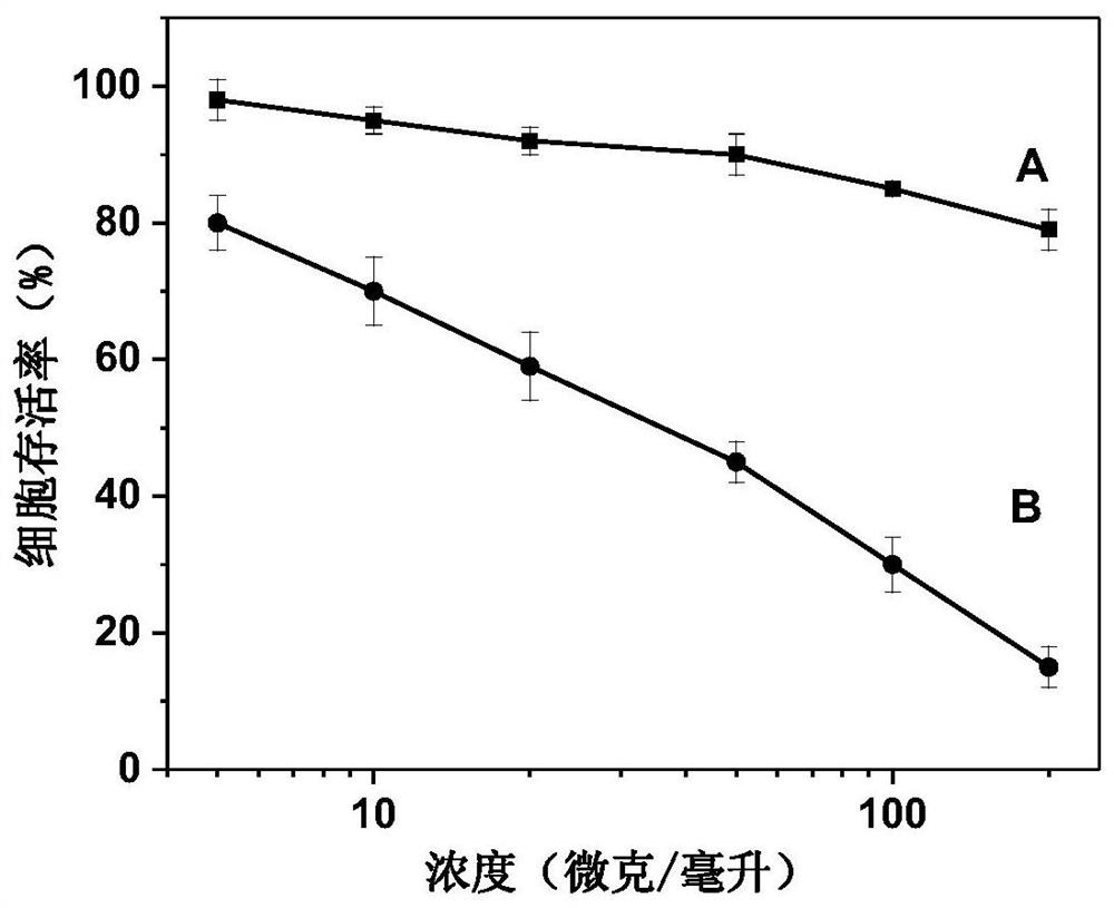 Sodium hyaluronate nasal cavity anti-adhesion and hemostatic flushing solution containing Tianqi active ingredient and its preparation method and application