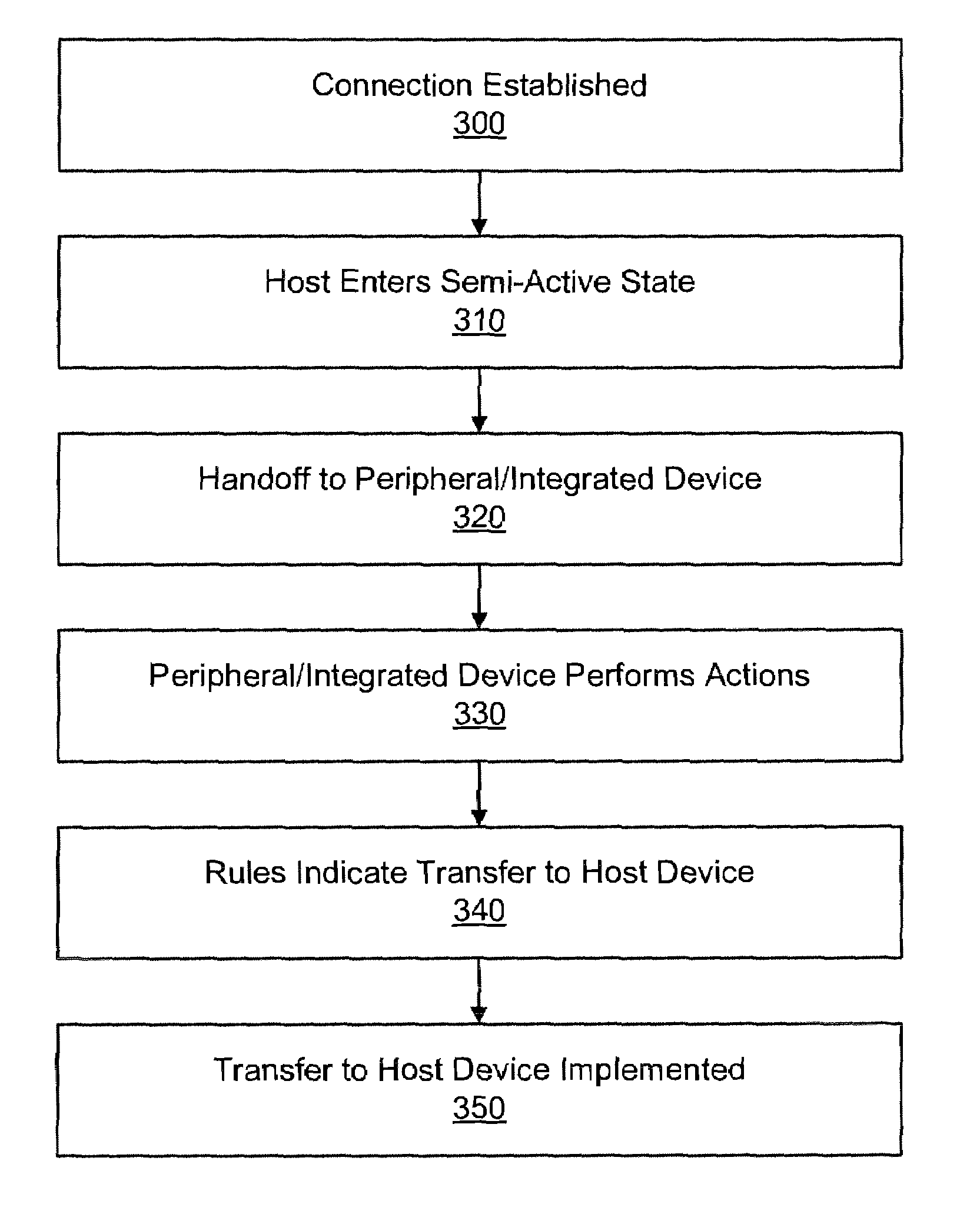 System and method for accessing data and applications on a host when the host is in a dormant state