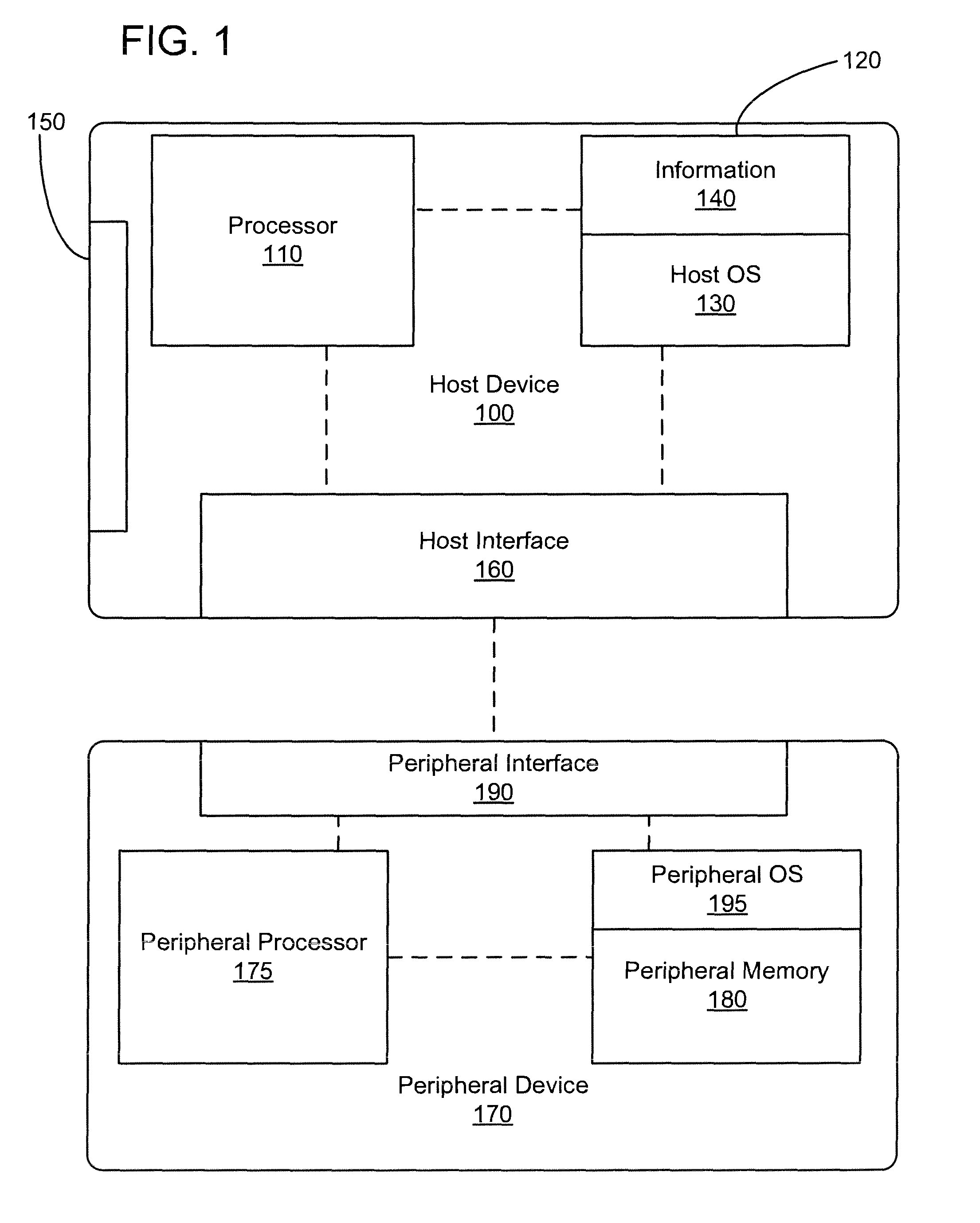 System and method for accessing data and applications on a host when the host is in a dormant state