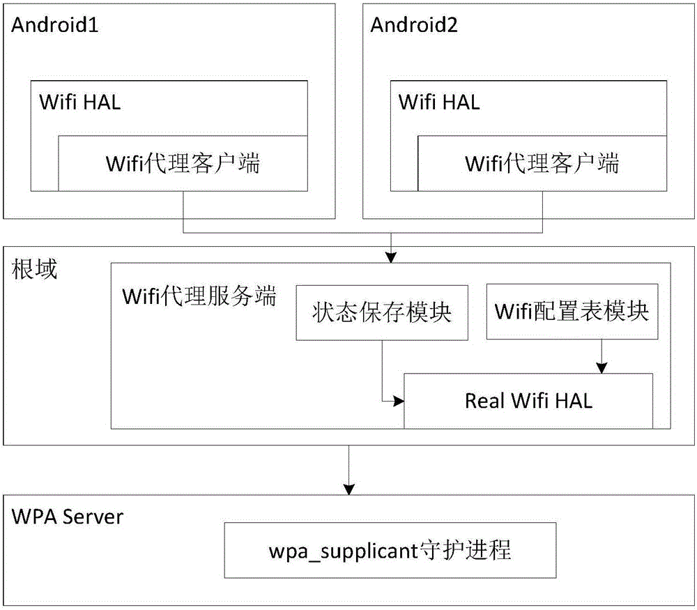 Multi-system based WiFi device reuse method and device