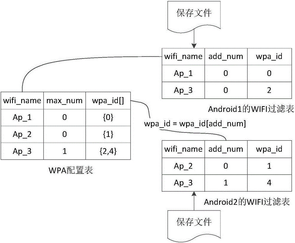 Multi-system based WiFi device reuse method and device