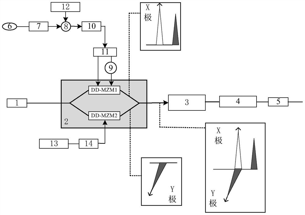 System providing both wired and SSB wireless services based on a single modulator