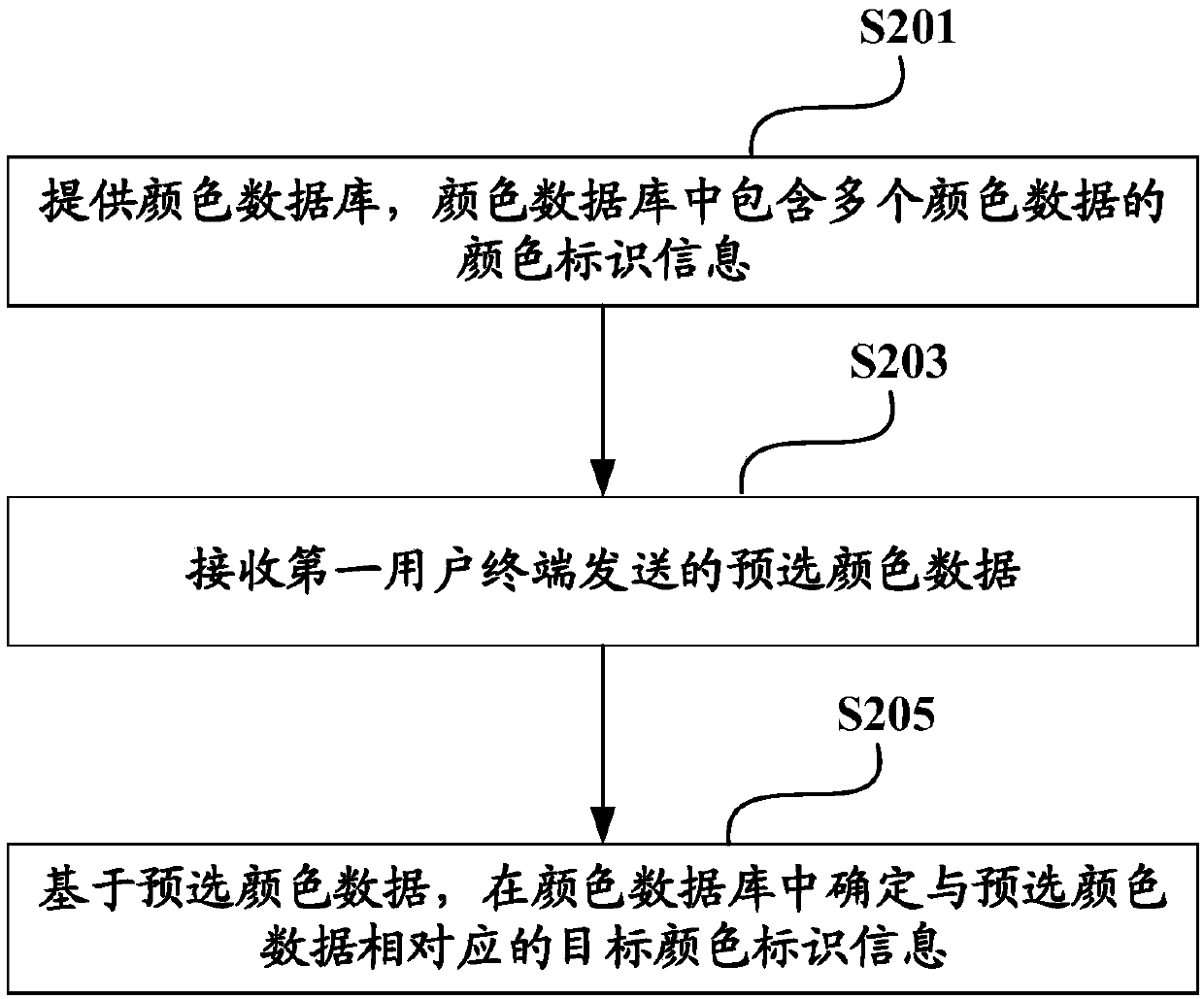 Color determination method, fabric customization method and device