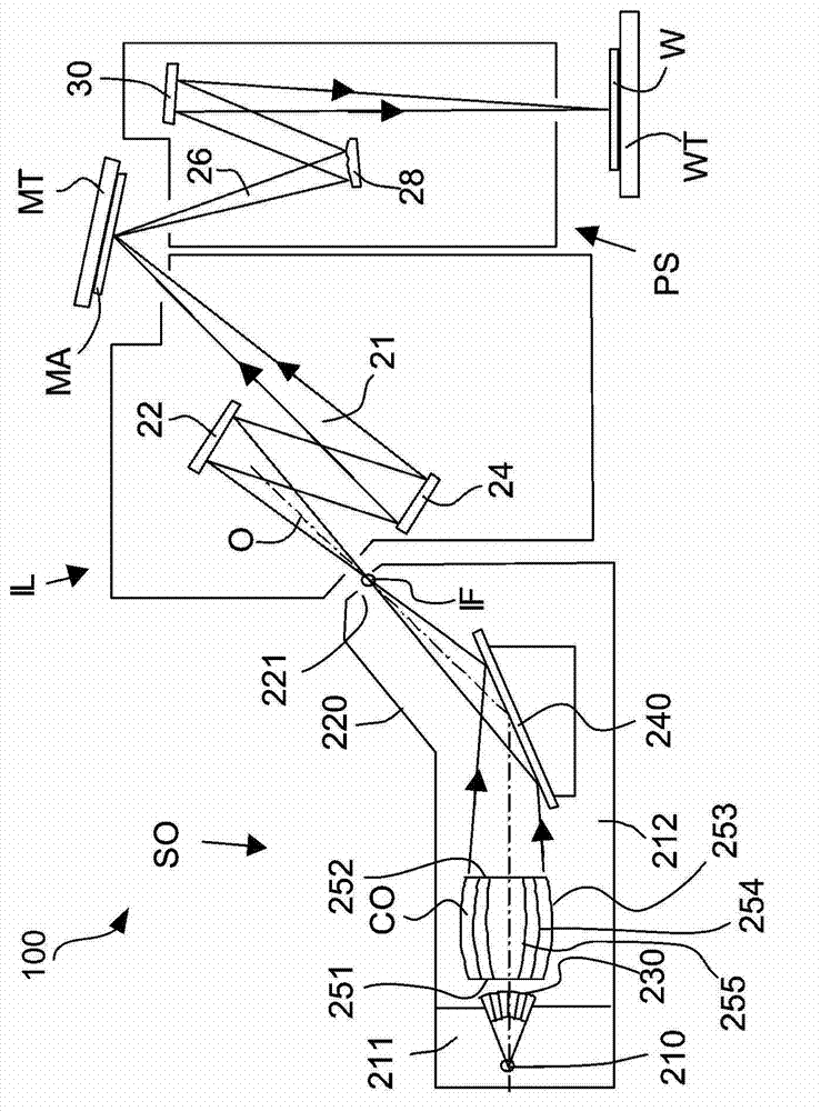 Radiation source, lithographic apparatus and device manufacturing method