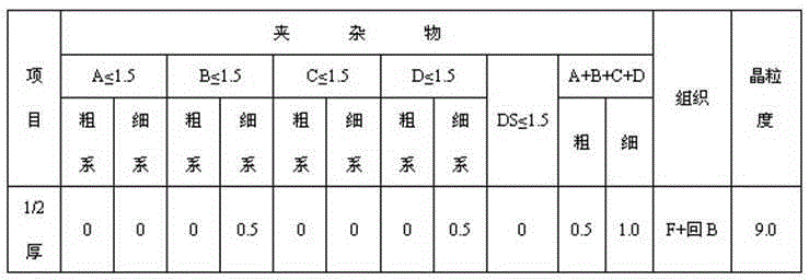 Low yield ratio chromium-molybdenum steel plate and production method thereof