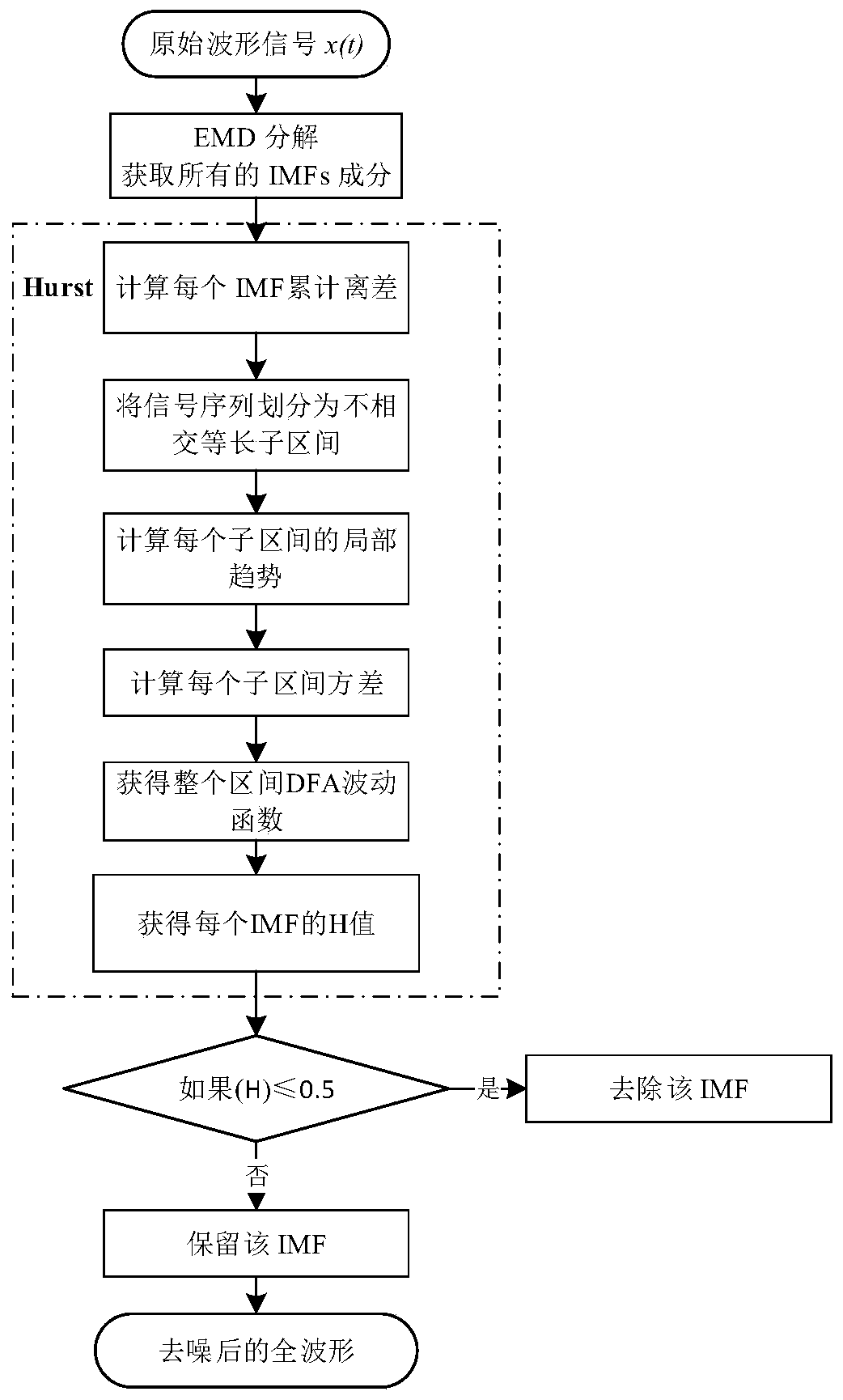 Satellite-borne laser altimeter data denoising method