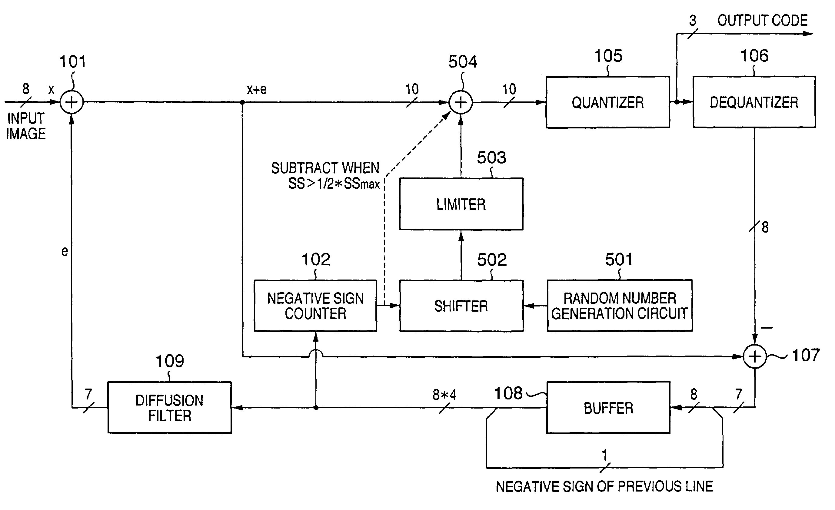 Image processing method, program, storage medium, and apparatus for executing a quantization process of image data by error diffusion