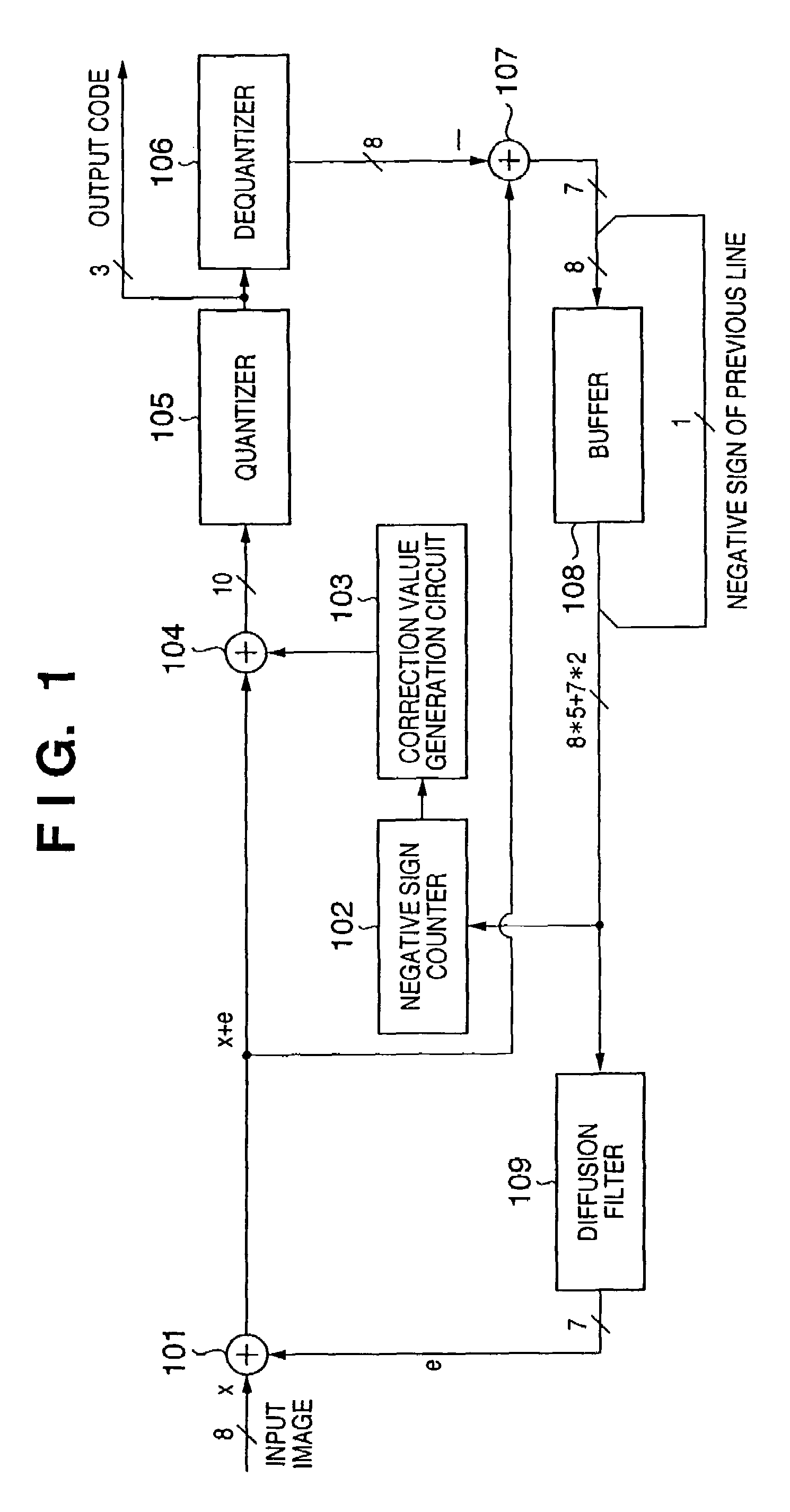 Image processing method, program, storage medium, and apparatus for executing a quantization process of image data by error diffusion