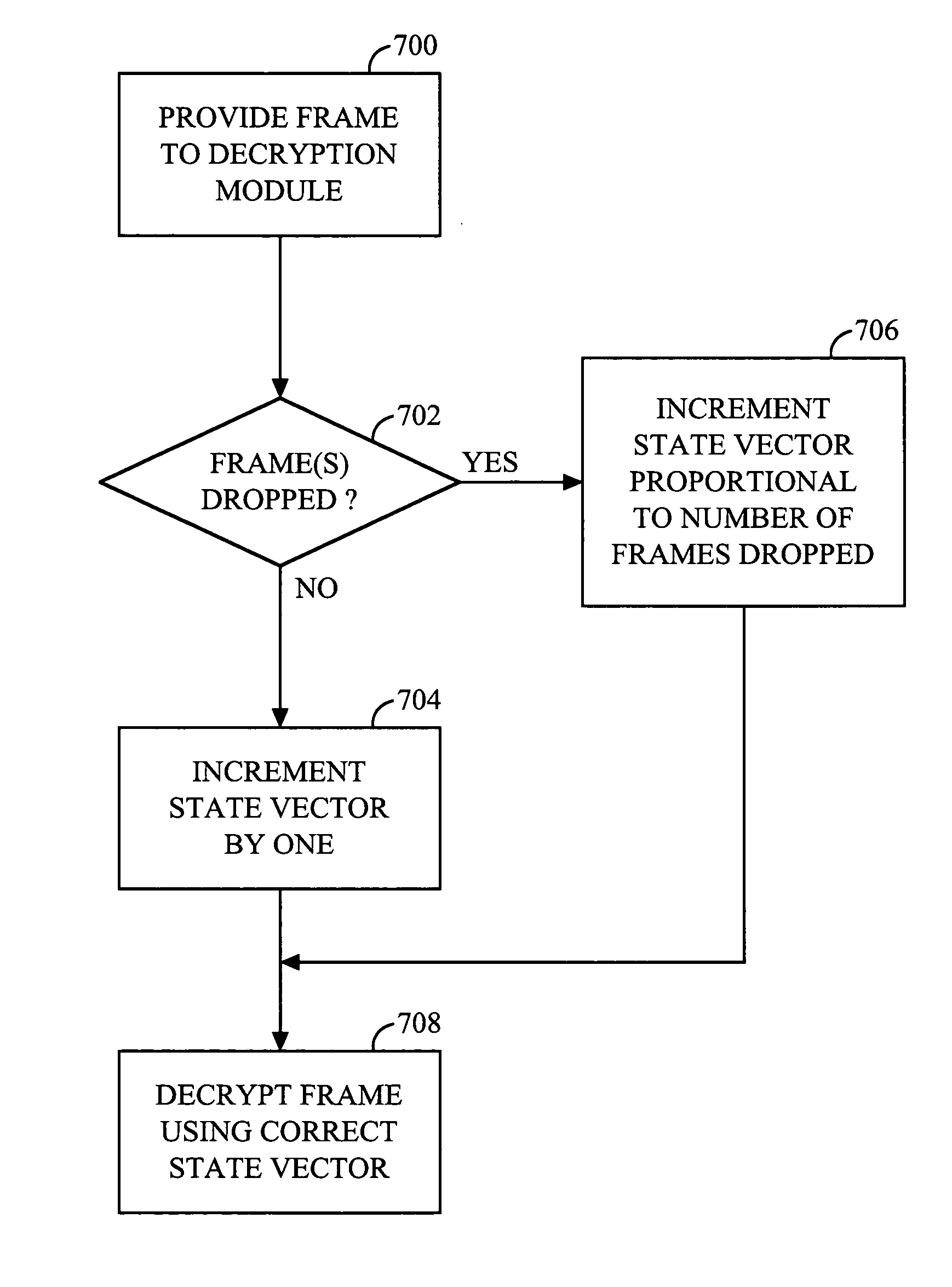 Method and apparatus for achieving crypto-syncronization in a packet data communication system