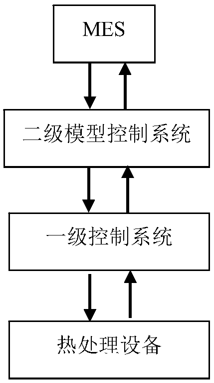 Control method for heat treatment of steel pipe quenching furnace